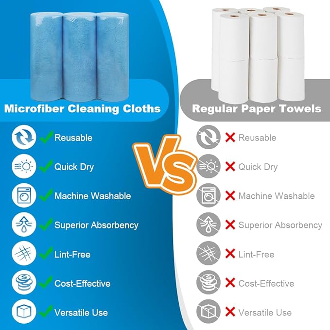 Microfiber Cleaning Cloth, 150 Sheets Shop Towels Commercial Grade Washcloths Lint-Free Work Rags Bulk Towels for Cars Mechanic Restaurant Garage Housekeeping, 11.5"x 11.5", Blue