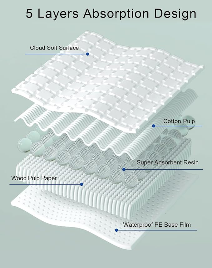 23.6" X 23.6" Disposable Bird Cage Liner 40 Pcs Lagre Birds Cage Liners Super Absorbent Birdcage Liners Parakeet Cage Training Accessories with Quick-Dry Surface for Cockatiels Doves Canaries