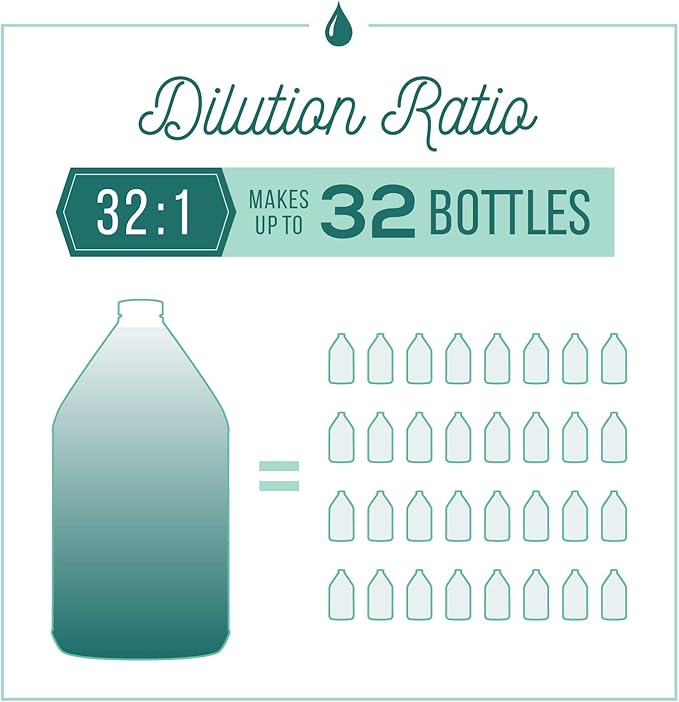 Nature's Specialties Mixing Bottle and Dog Shampoo Concentrate Bundle, Easy to Read Measurements Mixing Bottle 32 oz, Dog Coat Conditioner Concentrate with Aloe 16 oz