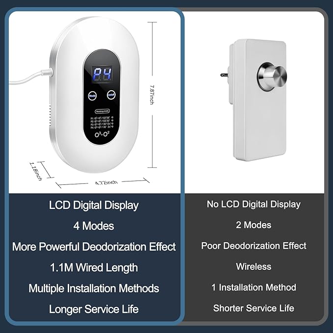 Ozone Odor Eliminator for Strong Odor 99% Cat Litter Deodorizer Dog Poof Odor Removal Air Ionizers Home Plug-in Air Purifier for Bedroom, Toilet, Kitchen, Pets, Shoe, Smoke, Formaldehyde Air Freshener