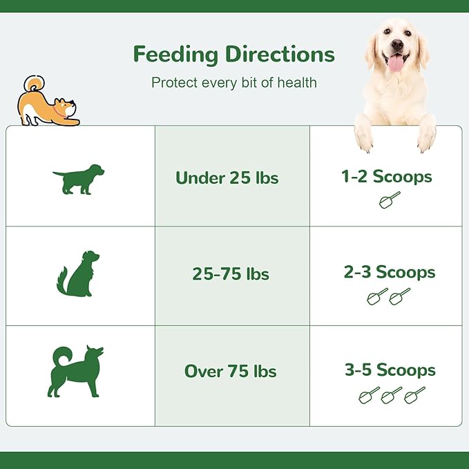 Dog Teeth Cleaning Powder, Dental Powder for Dogs Teeth & Tartar Remove & Plaque Off, Breath Freshener for Dogs with Natural Plants Blend and Probiotics, 45g Portable Size