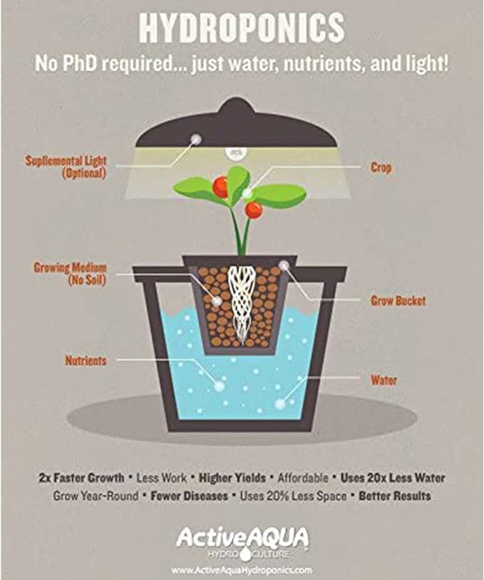 Hydrofarm Active Aqua AAPA110L 112W 1750 GPH Commercial Pond Hydroponics 12 Outlet Air Pump, Black