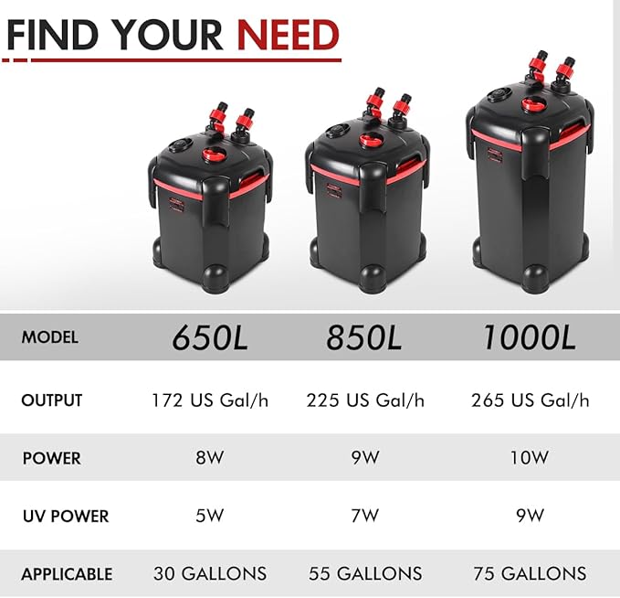 264GPH Canister Filter, 3-Stage External Aquarium Filter Ultra-Quiet Water Circulation Cleaning Machine with Media for Fish Tanks and Aquariums Up to 75 Gallons (264GPH)