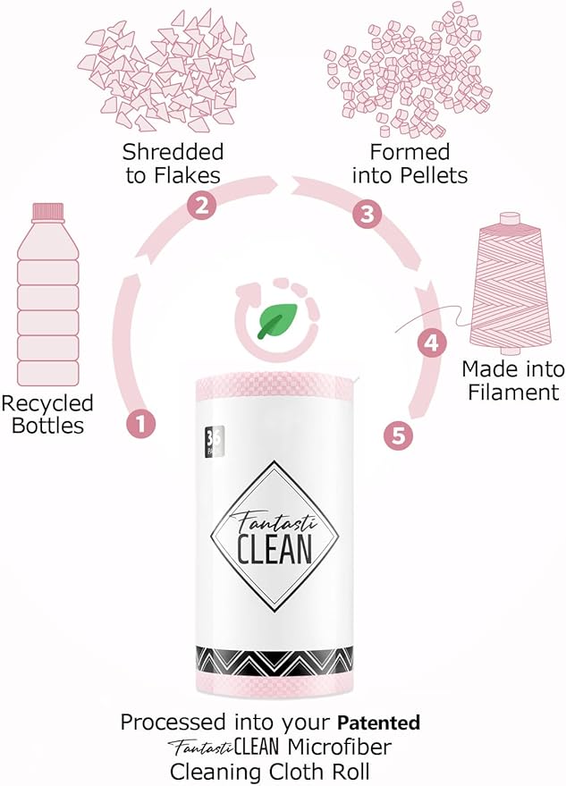 Fantasticlean Large Tear-Away Microfiber Cleaning Cloth Roll - 18'' by 12'', 36 Sheets, Thick Dish Cloths, Super Absorbent Reusable Kitchen Towels (Pink)