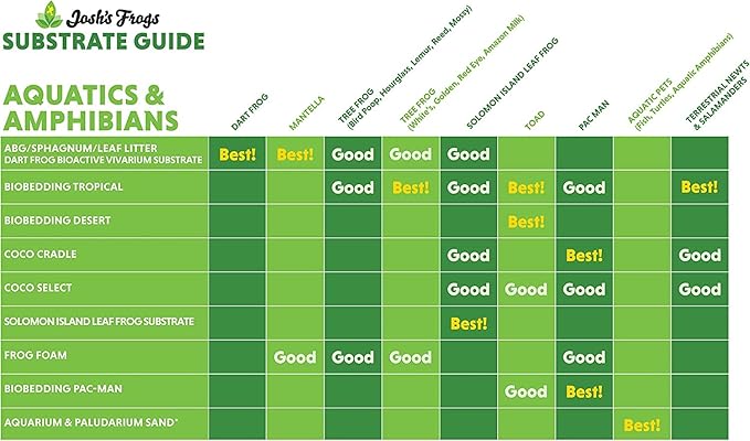 Josh's Frogs Coco Cradle (150 Liters)