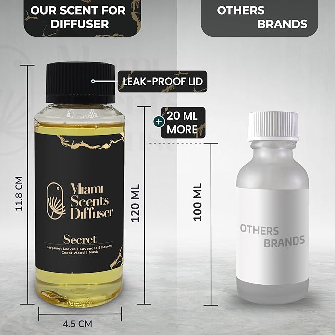 Secret Scent Inspired by Aman New York Hotel 4.0 Fl Oz - 120 ml Essential Oils Aroma for Home Office Diffuser Luxury Fragance Refill Aromatherapy Fresh Blend of Musk Cedar Wood and Bergamot Leaves.