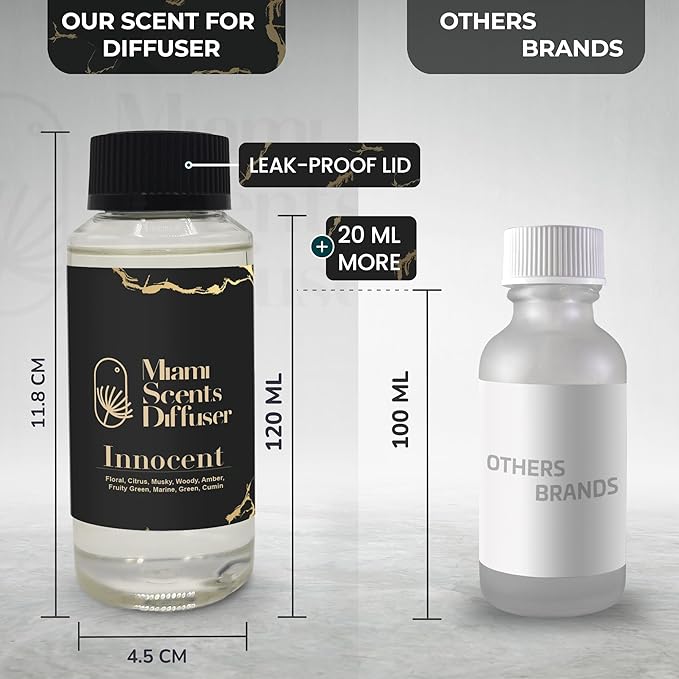 Innocent Scent Inspired by The Palms Hotel & Spa 4 Fl Oz - 120 ml Essential Oils Aroma for Home Diffuser Luxury Fragance Refill Aromatherapy Fresh Blend of Citrus, Musky, Woody, Amber & Fruity Green.