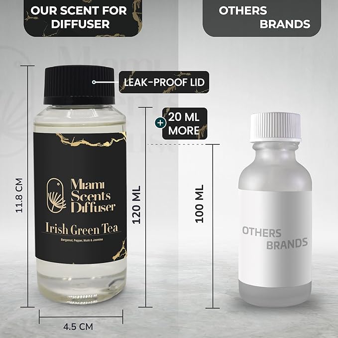 Irish Green Tea Scent Inspired by Mandarin Oriental NY Hotel 4 Fl Oz - 120 ml Essential Oils Aroma for Home Diffuser Luxury Fragance Refill Aromatherapy Fresh Blend of Bergamot, Pepper, Musk & Jasmine