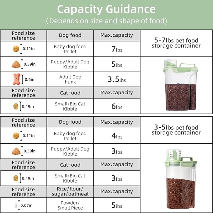 3-5Lbs Small Cat Dog Food Storage Containers BPA Free, Airtight Pet Food Storage Containers with Large Pour Spout/1 Measuring Cup/ 4 Safety Locks and double-layer silicone strip (Clear PInk&1)