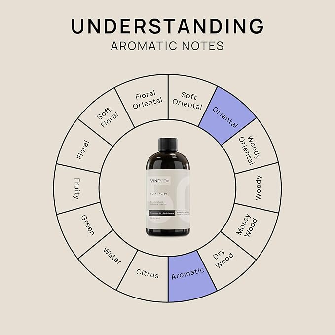 VINEVIDA Mahogany Teakwood Fragrance Oil for Cold Air Diffusers - 16 Fl Oz - Essential Oils for Diffuser Oil Refill & Air Freshener Room Spray