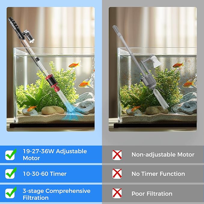 36W Electric Aquarium Vacuum Gravel Cleaner: Fish Tank Vacuum Gravel Cleaner with Strong Suction for Automatic Water Change Algae Remover Sand Wash Water Shower and Water Circulation, Timed Off