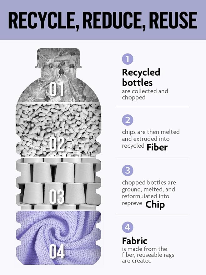 Fantasticlean Microfiber Cleaning Cloth Roll -40 Pack, Tear Away Microfiber Towels, 12" x 12", Reusable, Washable, Scratch Free, Ultra Absorbent for Car, Home Supplies, Pet, Kitchen (Lavender)