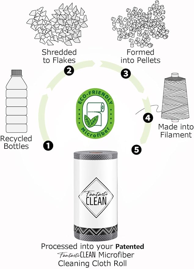 Fantasticlean Large Tear-Away Microfiber Cleaning Cloth Roll - 18'' by 12'', 36 Sheets, Thick Dish Cloths, Super Absorbent Reusable Kitchen Towels (DimGrey)