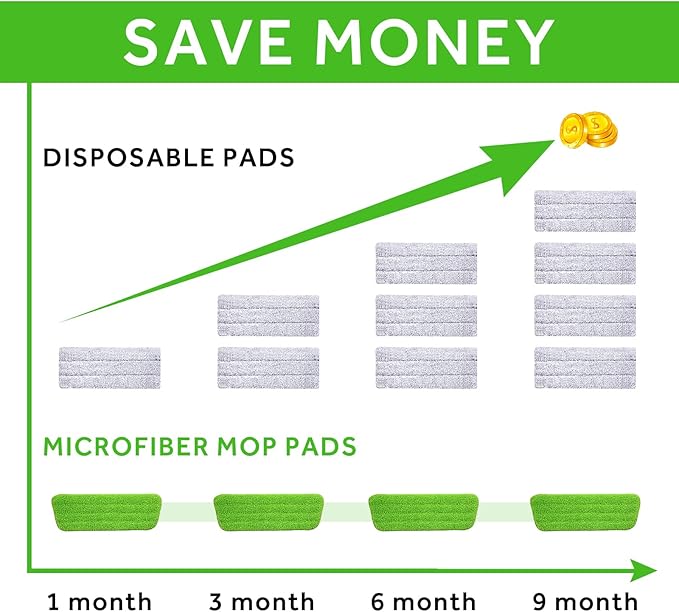 18 inch Mop Pads Refills, 3 Pack Microfiber Reusable Replacement Mop Pads Flat Replacements Heads for Wet Or Dry Floor Cleaning and Scrubbing, Green Cloth