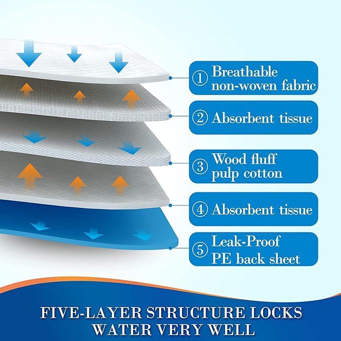 300 Count Chucks Pads Disposable 23"x36", Leakproof Adults Incontinence Bed Pads, Waterproof Underpads for Elderly, Extra Large Puppy Pee Pad, Baby Changing Liner