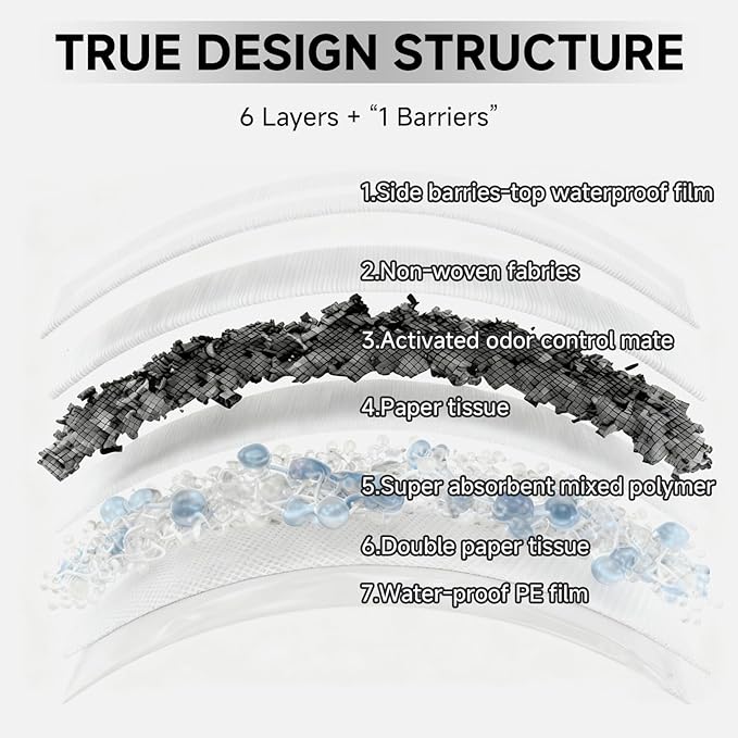 Charcoal Puppy Pads 28x34 Inches Extra Large Dog Pee Pads Odor-Control & Leak-Proof Disposable Pet Training Black New Edge-Wrapping Thicken Potty Pad for Dogs, Cats, Rabbits