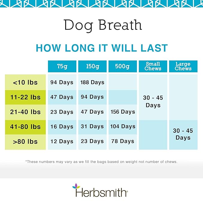 Herbsmith Dog Breath - Dog Dental Care Solution - Natural Dog Breath Freshener That Tackles Tartar - Dental Powder for Dogs - 150g Powder