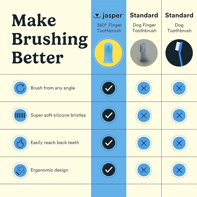 Jasper Dog Toothbrush, 360 Dog Tooth Brushing Kit, Finger Toothbrush, Cat Tooth Brush, Teeth Cleaning, Pet Tooth Brush for Small & Large Pets, Pet Toothpaste Not Included, 4-Pack Clear