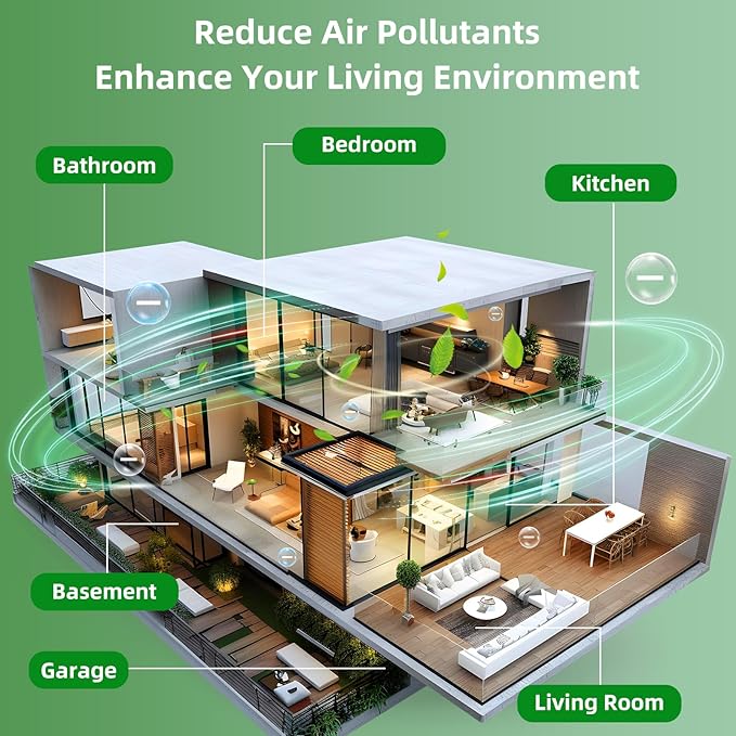HHGM Negative Ion Air purifier Odor Eliminator Air Purifiers Filterless Ionizers Air Freshener Air Cleaners for home, Office, Dust, Pets, Smoke