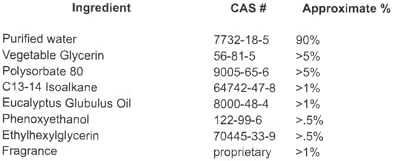 Pawfume Dog Ear Cleaner Solution, 2-Pack – Soothe Itchy Ears Instantly – with St. John’s Wort & Almond Extracts, Vet-Certified Formula, Alcohol-Free & Sulfate-Free – Dog Ear Wash for All Breeds