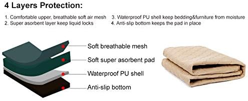 Washable Pee Pads for Dogs - 2-Pack Thick Heavy Absorbency Reusable Pee Pads Prevent Leakage Non-Slip, Waterproof Pet Training Pads for Puppy Playpen, Crate, Whelping Box, Potty Training, Grey