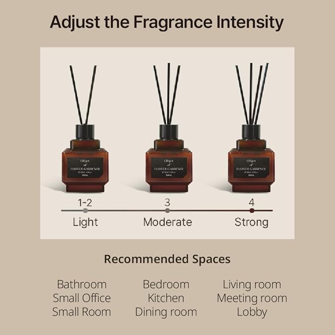 hetras Objet Diffuser Gift Set 6.7 fl.oz. 2 Pack | Department Store 1F - Elegant Flower Scent | Long-Lasting Scented Room Fresheners with 8 Reed Sticks for Home Fragrance Bedroom Bathroom Shelf Décor