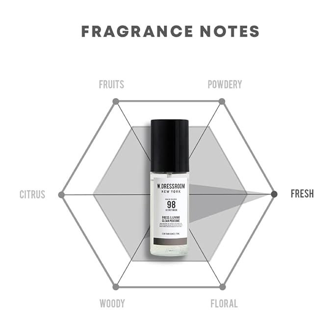 W.Dressroom Dress & Living Clear Perfume Spray Set of 2 – No.50 Green Apple + No.98 Secret Musk | Room & Fabric Spray, Odor Eliminating, Hypoallergenic Fragrance Mist, Travel Size Perfume Gift Set