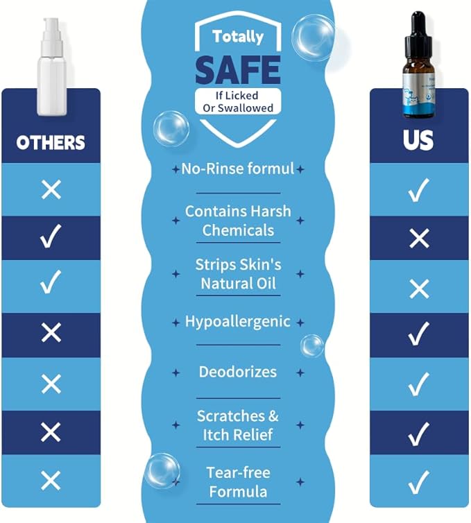 No-Rinse Pet Shampoo & Conditioner Essence for Dogs & Cats, Dilute Before Use, for Small/Medium Pets, Soothes Skin, Hydrates Coat, Pomegranate Scent, Suitable for Pet Steam Brush