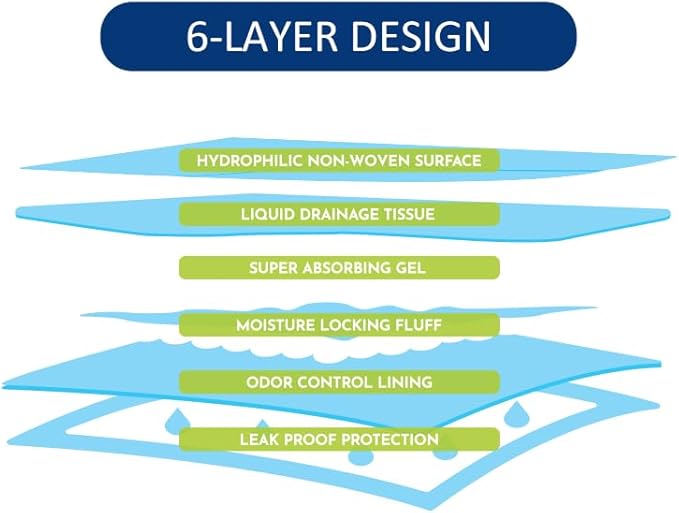 Fresh Scent Pet Training Pads - Ultra Absorbent Pads for Dog Cat Puppy Leak-Proof, Odor Control Pee Pads – Quick Dry Potty Pad for Puppies, Small Dogs, and Senior Pets (23" x 23", 100 Count)