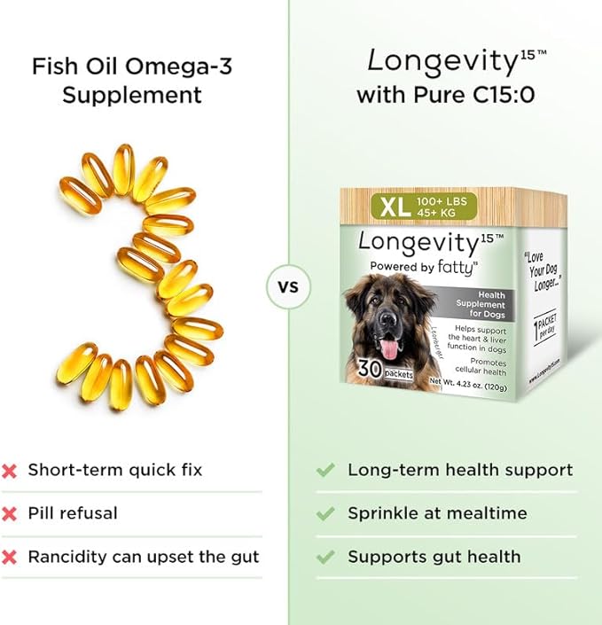 Longevity15 C15:0 Dog Health Supplement (30-Day Supply) & Yummy Combs Dog Dental Treats (8oz Bag) for Small Dogs – C15:0 Fatty Acid for Daily Wellness, Food Topper – VOHC Approved Oral Care