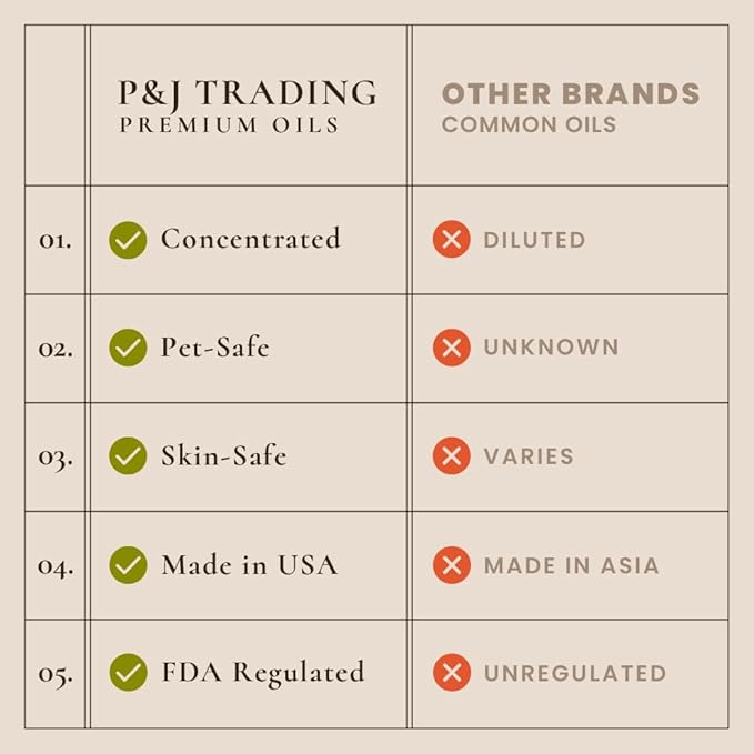 P&J Fragrance Oil Holiday Set | Mistletoe, Candy Cane, Wintermint, Apple Cider, Cranberry, and Forest Pine Candle Scents for Candle Making, Freshie, Soap Making Supplies, Diffuser Oil Scents