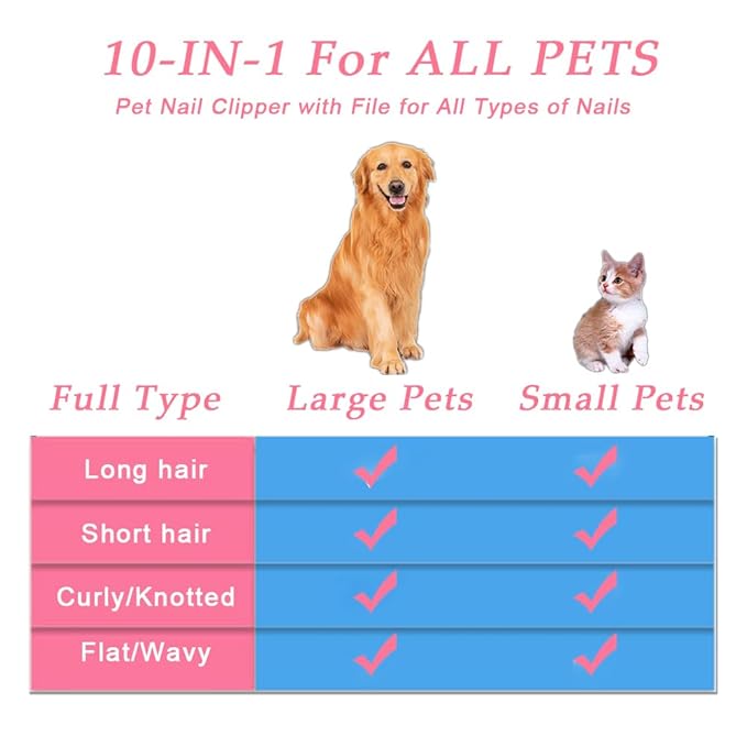 Dog Grooming Brush Shedding Kit, 10 Pcs All In One Pet Self Cleaning Kit with Slicker Brush, Deshedding Tool, Dog Grooming Scissors, Pet Nail Clippers and File for All Breeds of Dogs and Cats