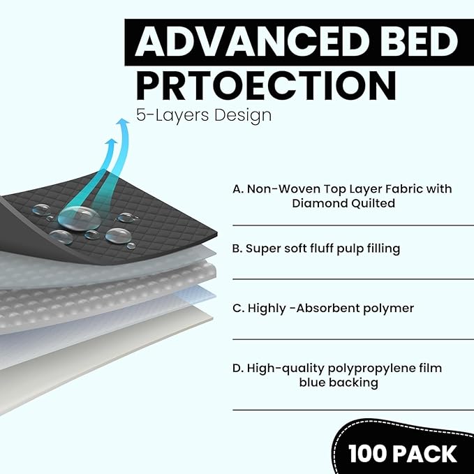 Healqu Puppy Pads - 24x24 50 Count Dog Training Pad Black Charcoal, Activated Carbon & Advanced Leakproof Technology - Ultra Absorbent, Puppy Pee Pads - Dogs, Puppies, & Cats, Pet Training Pads