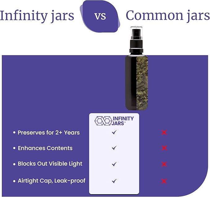 Infinity Jars 100 Ml (3.4 fl oz) Black Ultraviolet Glass Fine Mist Spray Bottle Cleaning Products Refillable Containers Homemade Perfume Blends Room, Sprays Bath Beauty Hair, Screw Top Bottles 3-Pack