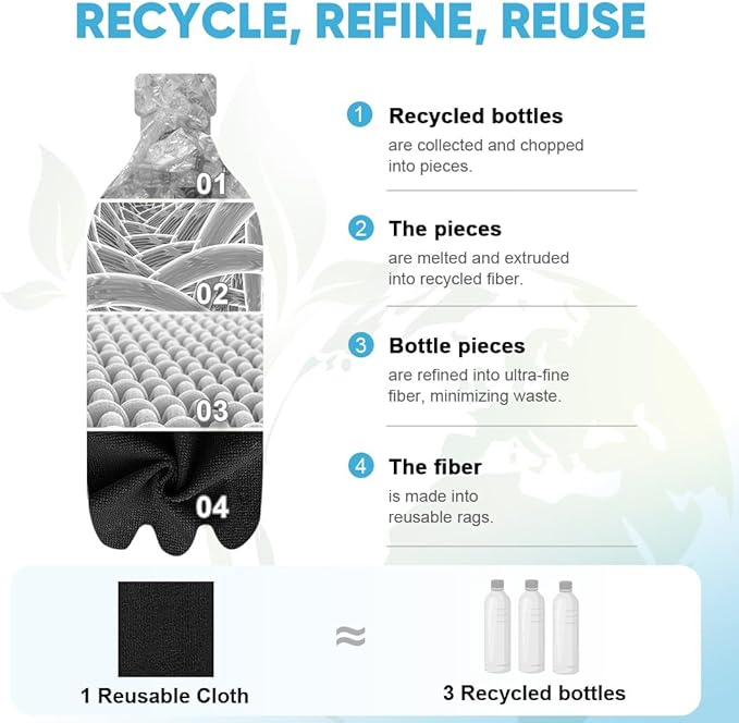 AIDEA Microfiber Cleaning Cloth Roll, 75PK, Black Microfiber Towels for Cars, Reusable Paper Towels Tear Away Cloth, Shop Rags, Lint Free Cleaning Rags for House, Kitchen, Window, 11.5"×11.5"