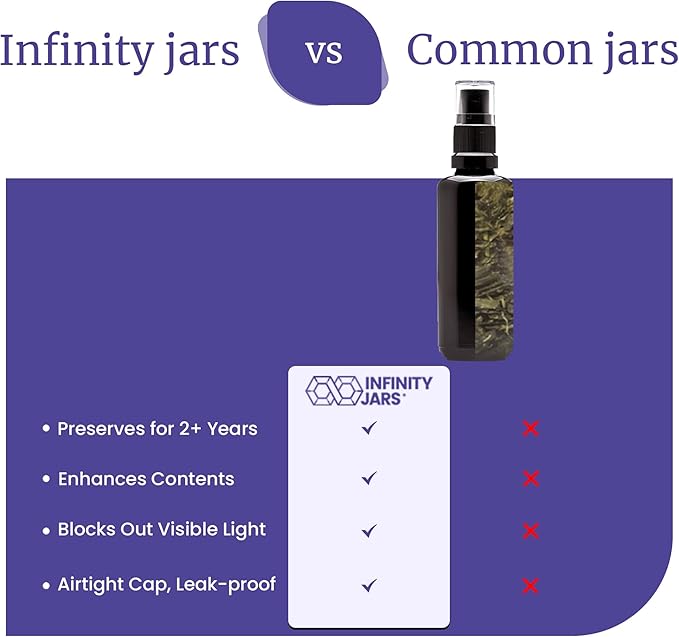 Infinity Jars 200 Ml (6.7 fl oz) Black Ultraviolet Glass Fine Mist Spray Bottle Cleaning Products Refillable Containers Homemade Perfume Blends Room, Sprays Bath Beauty Hair, Screw Top Bottles 3-Pack