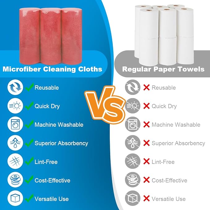 Microfiber Cleaning Cloth, 150 Sheets Shop Towels Commercial Grade Washcloths Lint-Free Work Rags Bulk Towels for Cars Mechanic Restaurant Garage Housekeeping, 11.5"x 11.5", Red