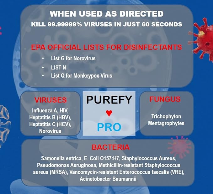 Purefypro Disinfectant Airesol Spray (14oz, 2 Pack) Eliminate 99.9999% Norovirus, HIV, Hepatitis, Flu, Monkeypox Viruses, MRSA, VRE, E Coli, Fungi. No Residue. No Rinse. Suitable for All Surfaces.