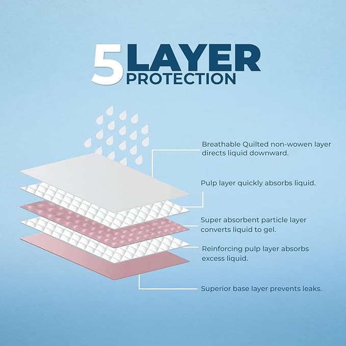 Best Pet Supplies Puppy Pads - Disposable, Dog Training Potty, Super Absorbent Baby Pink Puppy Pee Pads for Dogs (300 Count)