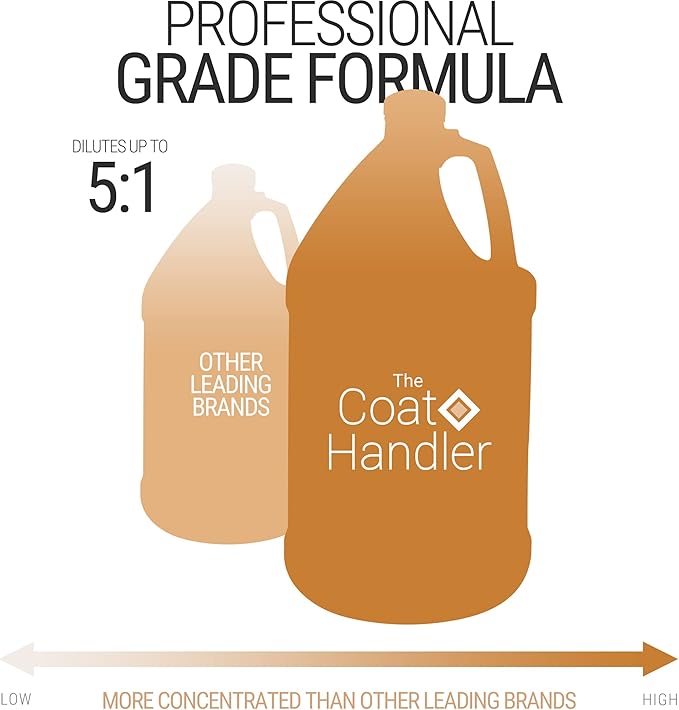 Hypoallergenic Dog Shampoo, 1 Gallon - All Natural Ingredients, for Pets with Sensitive Skin, Hypoallergenic, 5 to 1 Concentration, Non-Scented