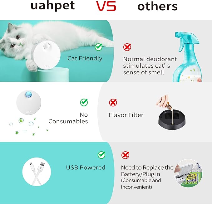 uahpet Cat Litter Deodorizer Odor Eliminator 99.9% Dust-Fall for All Kinds of Cat Litter Box Bathroom Wardrobe Kitchen and Small Area（ 80% Deodorization /99% Deodorization)