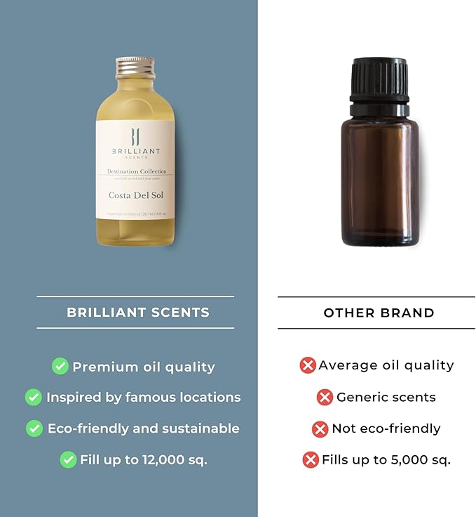 Brilliant Scents Diffuser Oil Refill, Inspired by Santal 33 Designer Collection Aroma Scents, Essential Oils Set for Home, Fragrance Oil for Candle Making, Hotel, 50ML, Santal Dreams