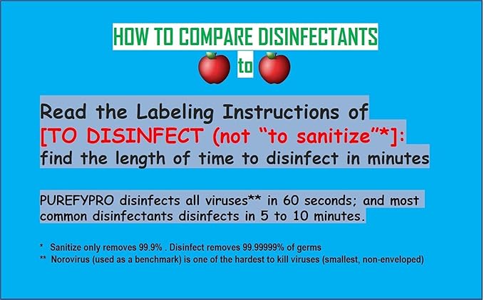 Purefypro Disinfectant Spray (500ml, 2pk) Purefypro Disinfectant Spray (1.7oz, 6 Pack) - No Rinse. No Residue. Kills 99.9999% Norovirus, Flu Virus, and Fungi, Drug Resistant Germs.