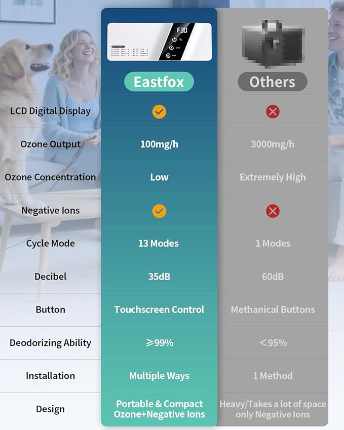 Cat Litter Deodorizer, Ozone Odor Eliminator for Strong Odor 99% Dog Odor Removal Air Ionizers with Negative Ion Air Purifier for Pets, Bedroom, Toilet, Kitchen, Smoke, Shoe, Travel, Car, Office