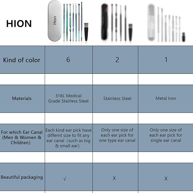 Hion 8 Pcs Ear Wax Removal Kit,Professional Double-Headed Ear Pick Earwax Removal Tools,316L Stainless Steel Ear Cleaner Curette with Cleaning Brush and Storage Box,Suit for Kid Adult(Colorful)