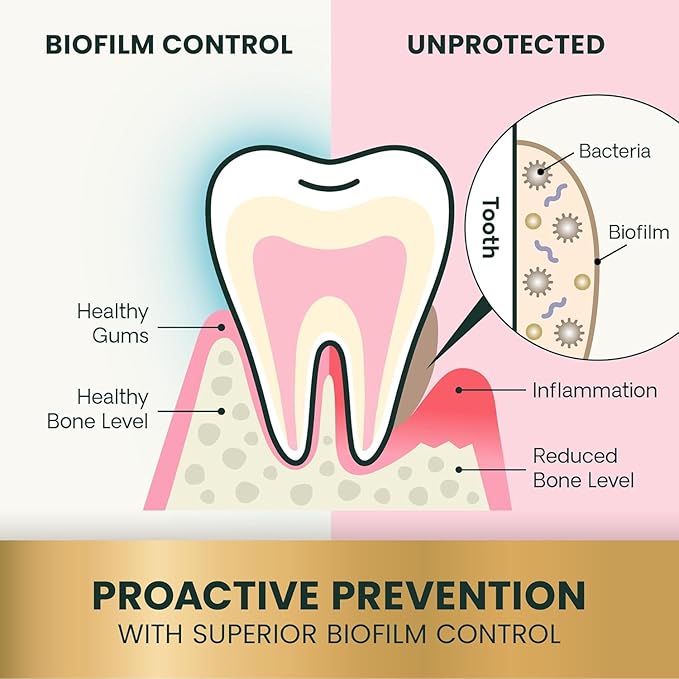 VetriScience Healthy Mouth Dog Dental Powder, 2Pack – Helps Reduce Plaque & Tartar Buildup, Support Clean Teeth,Fresh Breath, Vet-Formulated Oral Care Powder for Dogs Cats, NASC Certified, 2 x 4.2oz