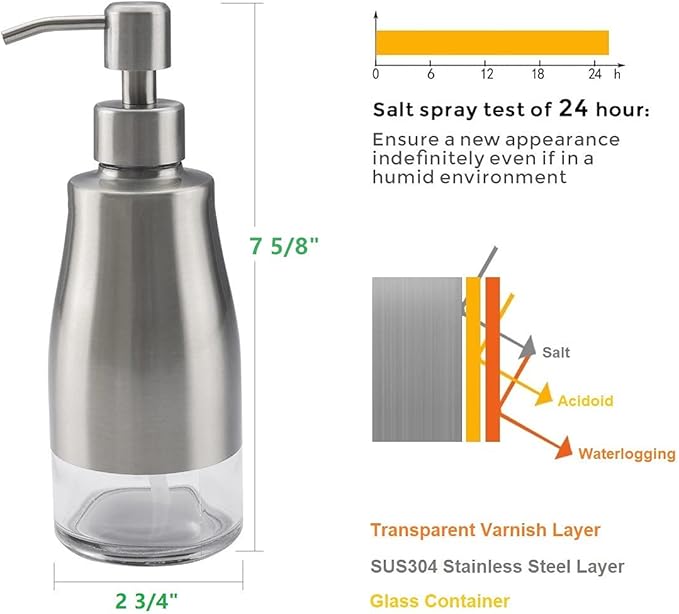 Gaussra 2 Pack Soap Dispenser with Coaster and Stickers, Stainless Steel Case Glass Liner Hand Pump Dispenser, Refillable Liquid Hand Soap Dispenser for Bathroom & Kitchen - Brushed Nickel