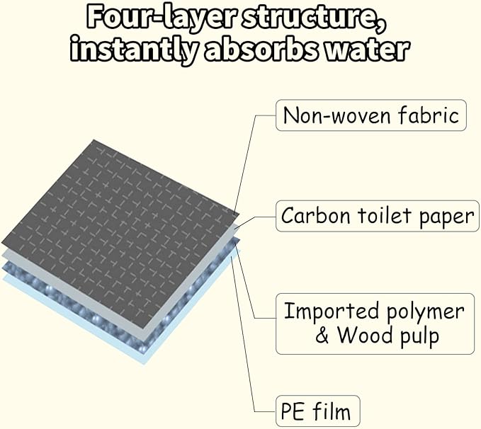 PINVNBY 50PCS Disposable Pet Pee Pads All-Absorb 23" L x 17" W Black Carbon Cage Liners Odor-Control Bunny Training Accessories with Quick-Dry Surface for Rabbits Guinea Pigs Hedgehogs Puppy