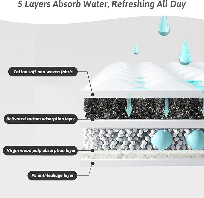 Fhiny Pee Pads for Dogs, 24" x 36" 20 PCS Extra Large Disposable Puppy Pads Leak-Proof Super Absorbent Charcoal Potty Training Pad with Quick-Dry Surface for Dogs Puppies Cats Kittens or Small Pets