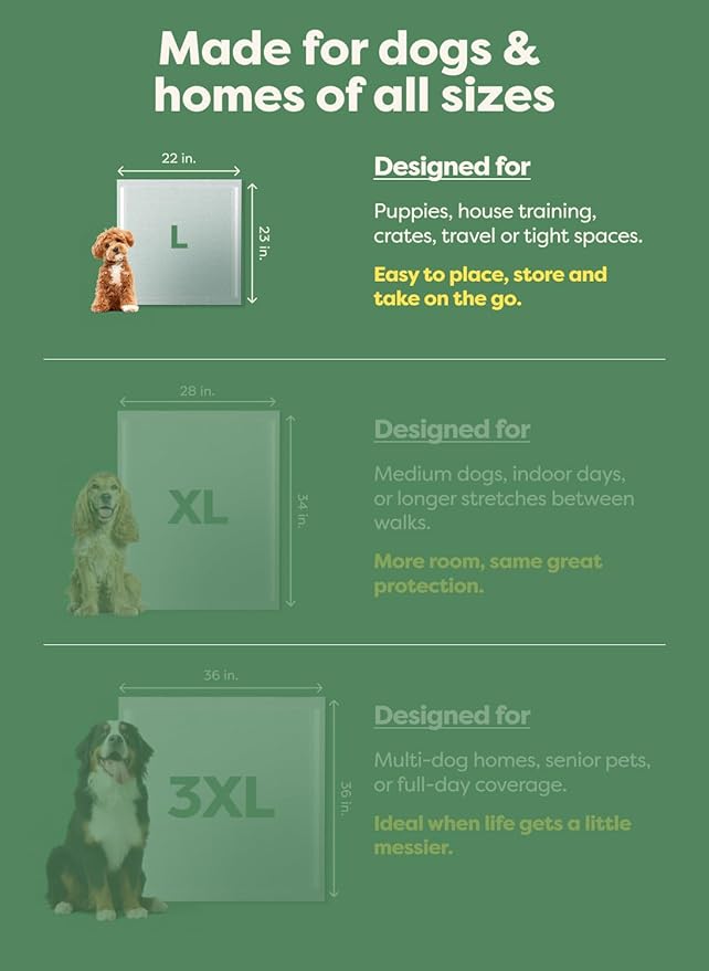 Earth Rated Max Absorbency Puppy Pee Pads for Dogs Absorbs 2X Faster & 2X More, Leak-Proof, Odor Control Potty Training, Unscented, 3XL, 36” x 36”, 24 Count